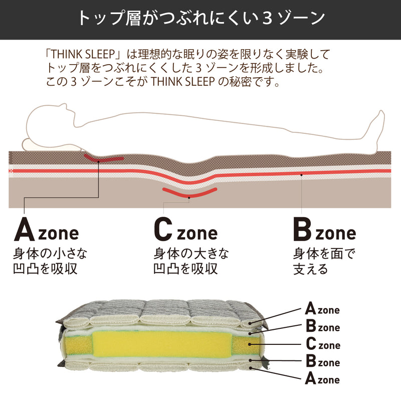 カリモク WD ワイドダブルマットレス  シンクスリープ 薄型【 THINK SLEEP FIT 】 NN80W4CO